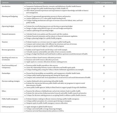 Developing a management and finance training for future public health leaders